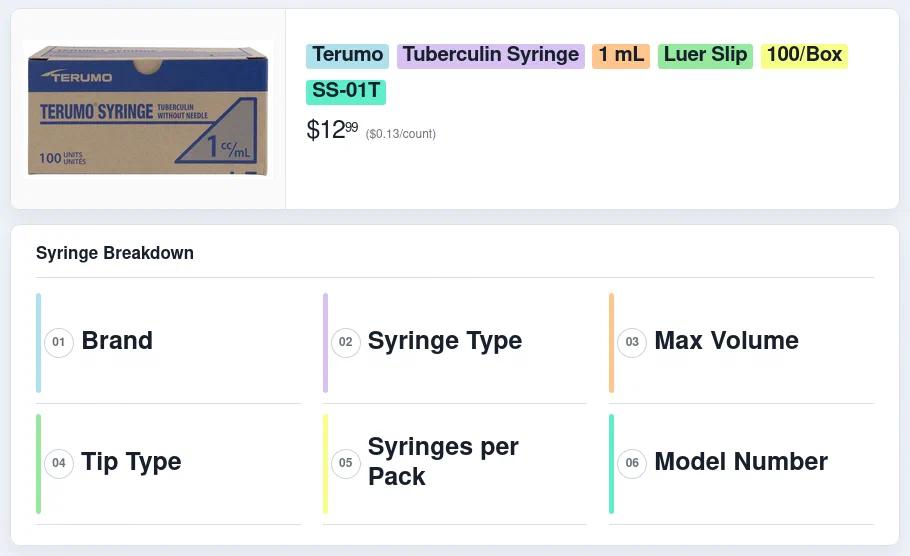 Syringe's common naming scheme being broke down part-by-part with a diagram.
